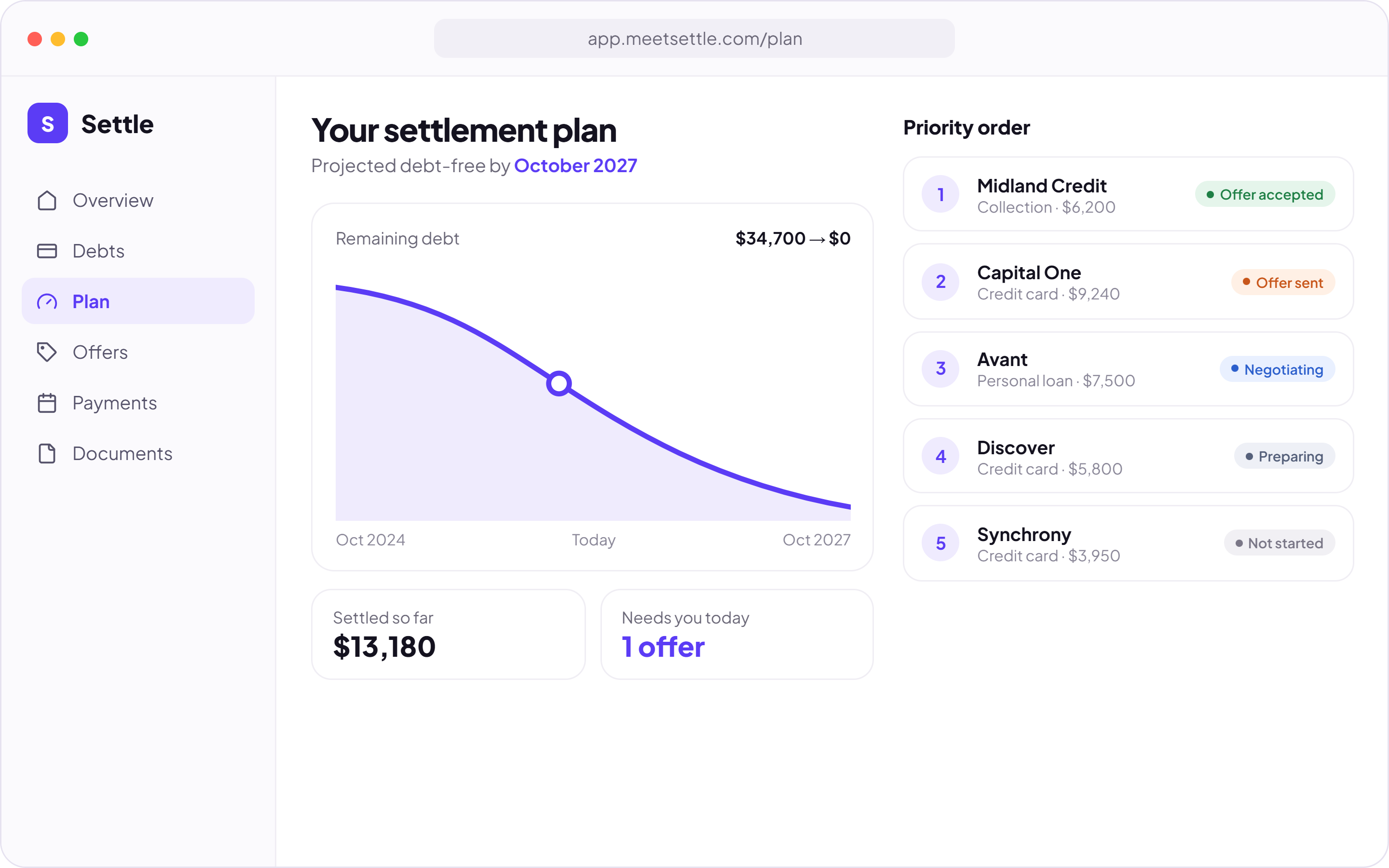 Settle desktop settlement plan — payoff curve and priority order