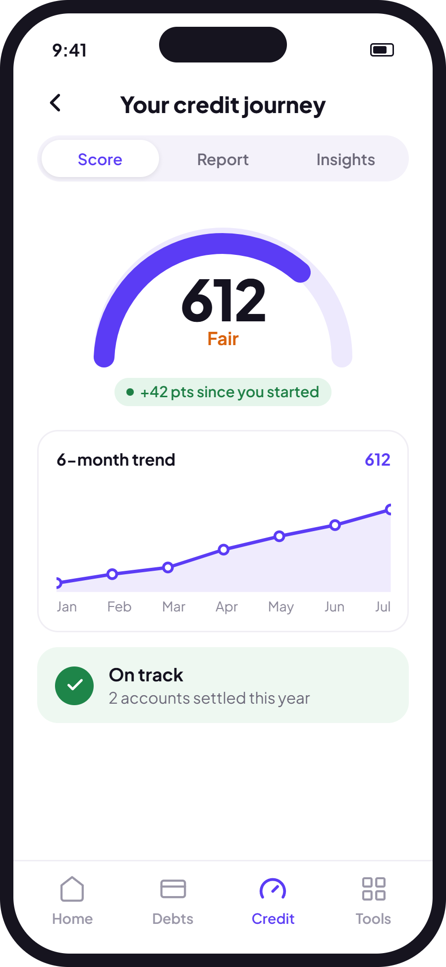 Your credit journey — 612, up 42 points