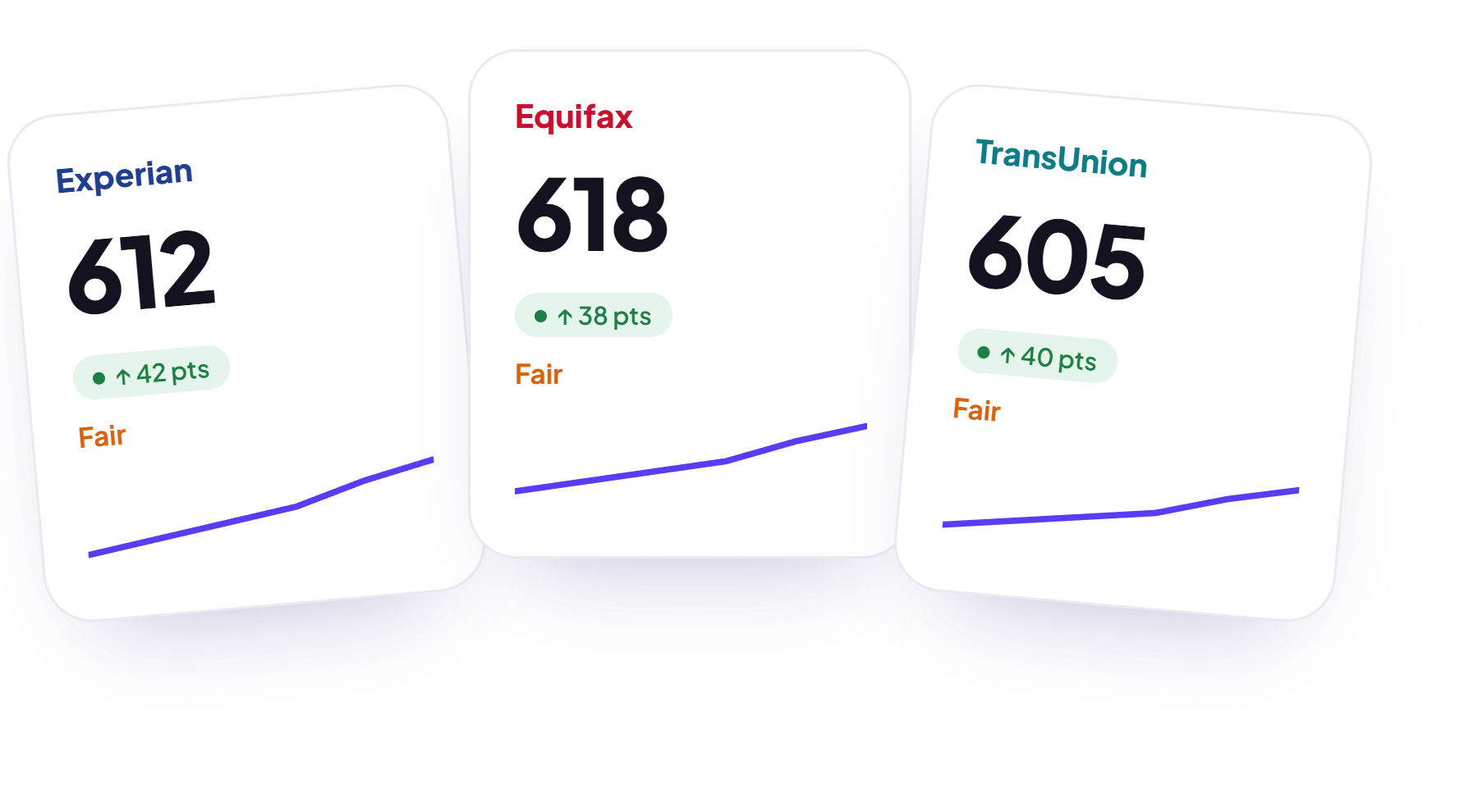 Scores from all three bureaus